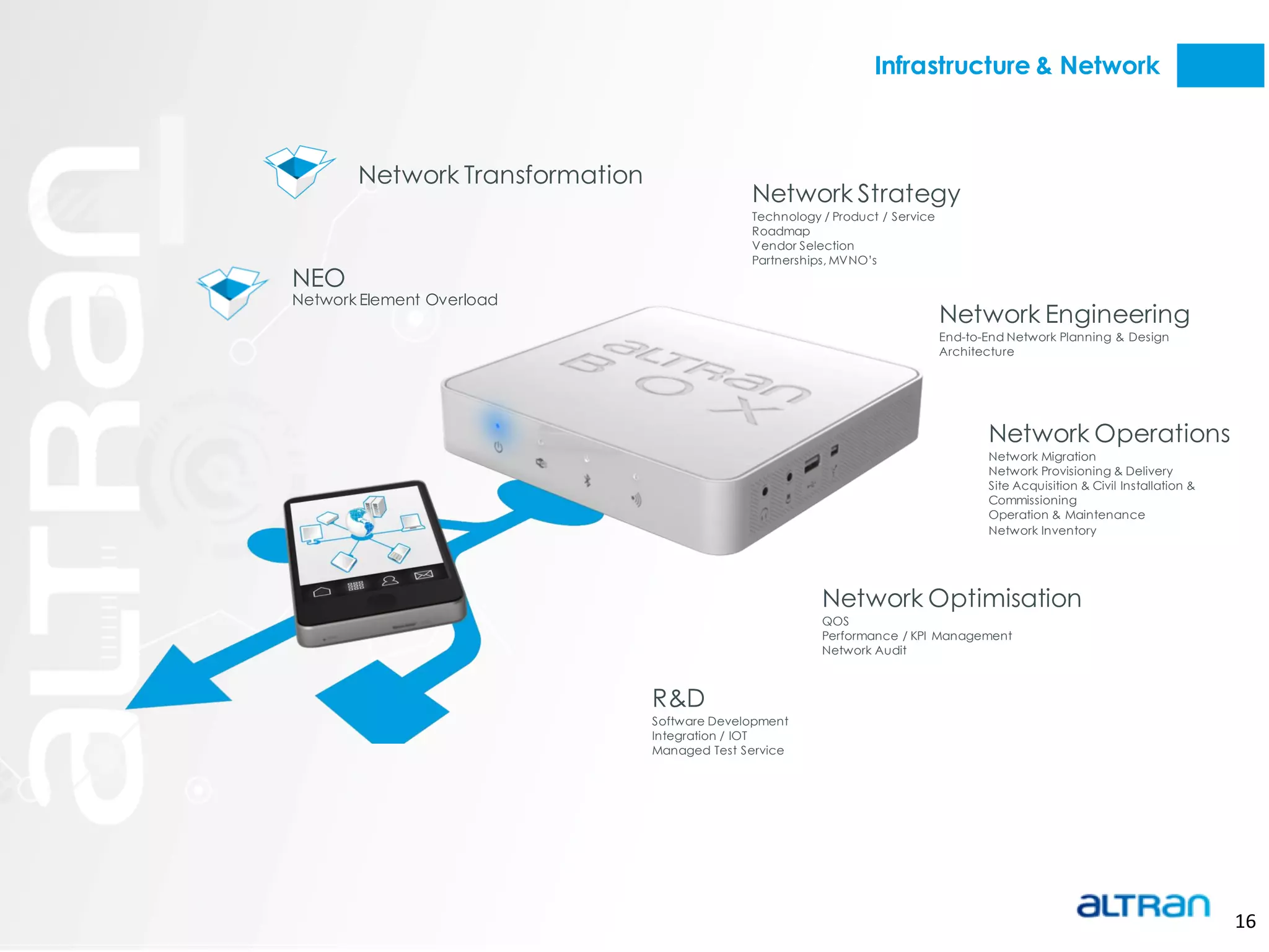 Infrastructure & Network



       Network Transformation
                                              Network Strategy
                                              Technology / Product / Service
                                              Roadmap
                                              Vendor Selection
                                              Partnerships, MVNO’s
NEO
Network Element Overload
                                                                               Network Engineering
                                                                               End-to-End Network Planning & Design
                                                                               Architecture




                                                                                      Network Operations
                                                                                      Network Migration
                                                                                      Network Provisioning & Delivery
                                                                                      Site Acquisition & Civil Installation &
                                                                                      Commissioning
                                                                                      Operation & Maintenance
                                                                                      Network Inventory




                                                         Network Optimisation
                                                         QOS
                                                         Performance / KPI Management
                                                         Network Audit



                                R&D
                                Software Development
                                Integration / IOT
                                Managed Test Service




                                                                                                                                16
 