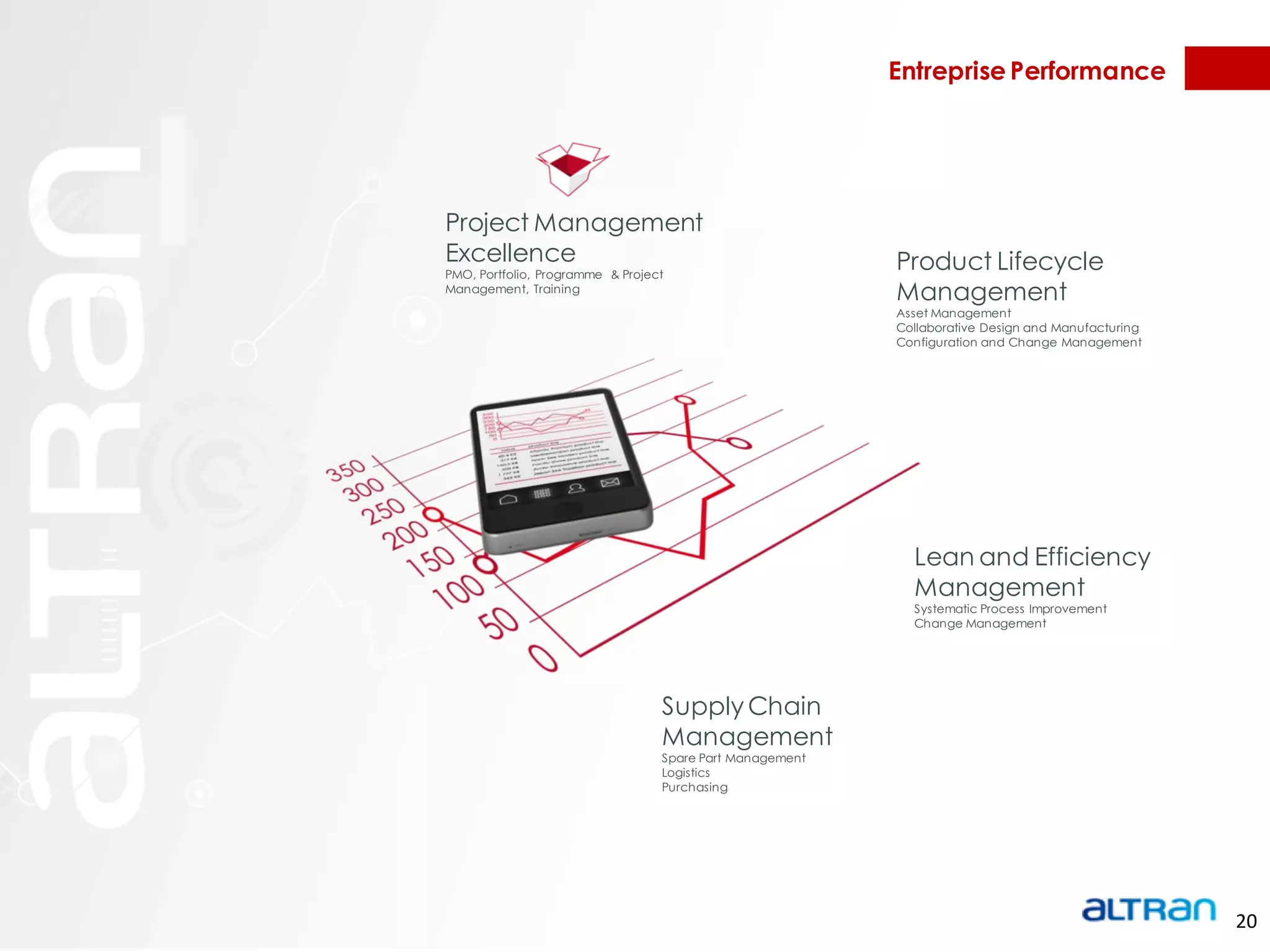 Entreprise Performance




Project Management
Excellence                                                Product Lifecycle
PMO, Portfolio, Programme & Project
Management, Training
                                                          Management
                                                          Asset Management
                                                          Collaborative Design and Manufacturing
                                                          Configuration and Change Management




                                                            Lean and Efficiency
                                                            Management
                                                            Systematic Process Improvement
                                                            Change Management




                                  Supply Chain
                                  Management
                                  Spare Part Management
                                  Logistics
                                  Purchasing




                                                                                                   20
 