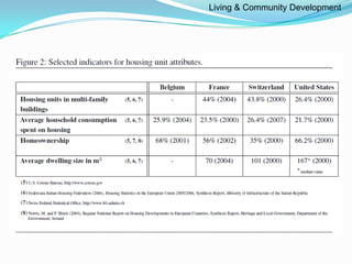 Living & Community Development
 