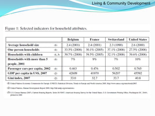 Living & Community Development
 