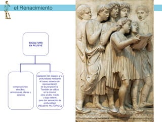 el Renacimiento




                  ESCULTURA
                  EN RELIEVE




                       captación del espacio y la
                         profundidad mediante
                          el nuevo sistema de
                             representación
  composiciones            de la perspectiva.
    sencillas,             También se utiliza
armoniosas, claras y          en la misma
     serenas               obra el alto, medio
                              y bajo relieve,
                         para dar sensación de
                               profundidad.
                        (RELIEVE PICTÓRICO)
 