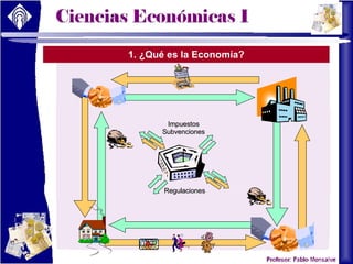 1. ¿Qué es la Economía? Regulaciones Impuestos Subvenciones 