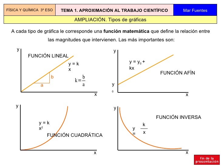 define presentation