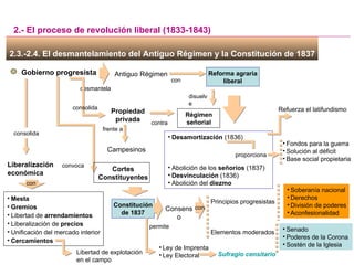 con 2.3.-2.4. El desmantelamiento del Antiguo Régimen y la Constitución de 1837  2.- El proceso de revolución liberal (1833-1843) Gobierno progresista Campesinos Propiedad privada Desamortización  (1836) Abolición de los  señoríos  (1837) Desvinculación  (1836) Abolición del  diezmo Antiguo Régimen Régimen señorial Refuerza el latifundismo desmantela Fondos para la guerra Solución al déficit Base social propietaria proporciona frente a Liberalización económica convoca Mesta Gremios Libertad de  arrendamientos Liberalización de  precios Unificación del mercado interior Cercamientos Libertad de explotación en el campo Reforma agraria liberal disuelve contra con consolida Cortes Constituyentes Constitución de 1837 Consenso permite con Principios progresistas Elementos moderados Soberanía nacional Derechos División de poderes Aconfesionalidad Senado Poderes de la Corona Sostén de la Iglesia Ley de Imprenta Ley Electoral consolida Sufragio censitario 