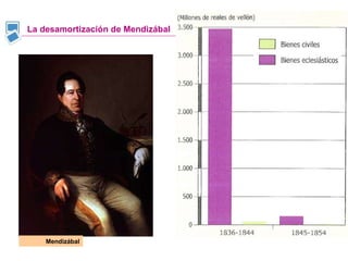 La desamortización de Mendizábal Mendizábal 