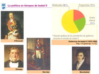 La política en tiempos de Isabel II Gobiernos de Isabel II (1833-1868) Pág. 113 [para ejs. 11-12 ] Mendizábal Narváez Olózaga O’Donnell 