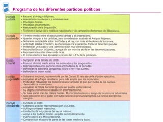 Programa de los diferentes partidos políticos 