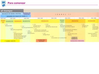 Para comenzar 