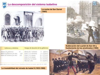 La descomposición del sistema isabelino La noche de San Daniel (1865) Sublevación del cuartel de San Gil y fusilamiento de los amotinados (1866) La inestabilidad del reinado de Isabel II (1833-1868) 