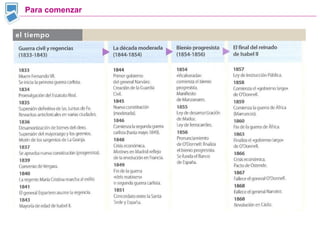 Para comenzar 