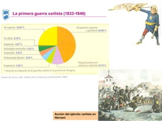 Acción del ejército carlista en Hernani La primera guerra carlista (1833-1840) 