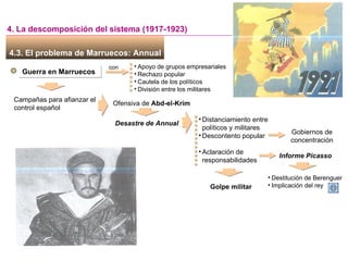 4. La descomposición del sistema (1917-1923) con Guerra en Marruecos <ul><li>Apoyo de grupos empresariales </li></ul><ul><...