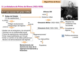 se pretende 5. La dictadura de Primo de Rivera (1923-1930) Golpe de Estado  (13 de septiembre) 5.1. Las causas del golpe m...