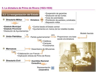 5. La dictadura de Primo de Rivera (1923-1930) Directorio Militar 5.2. La reorganización del Estado  Dictadura <ul><li>Sus...