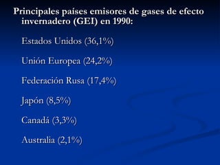 Principales países emisores de gases de efecto invernadero (GEI) en 1990:  Estados Unidos (36,1%)  Unión Europea (24,2%)  Federación Rusa (17,4%)  Japón (8,5%)  Canadá (3,3%)  Australia (2,1%)  