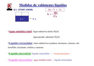 Medidas de volúmenes líquidos
      Q x (INDICADOR)                        Qx = V x Cx
                                                Qx
                                             V=
                                                Cx
              V?             Cx




•Agua somática total: Agua radiactiva (tritio,3H2O)

                             Agua pesada (deuterio,2H2O)

•Líquido extracelular: iones radiactivos (yoduros, bromuros, cloruros, ión
tiosulfato, tiocianato, inulina y sacarosa

•Líquido intersticial: líquido extracelular —    volumen plasmático


•Líquido intracelular : agua somática total — líquido extracelular
 