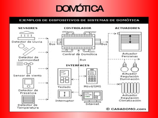 DOMÓTICA 
