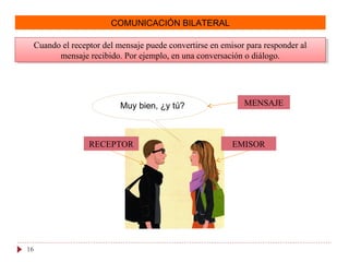 COMUNICACIÓN BILATERAL
Cuando el receptor del mensaje puede convertirse en emisor para responder al
mensaje recibido. Por ejemplo, en una conversación o diálogo.
Cuando el receptor del mensaje puede convertirse en emisor para responder al
mensaje recibido. Por ejemplo, en una conversación o diálogo.
16
Muy bien, ¿y tú?
RECEPTOR EMISOR
MENSAJE
 