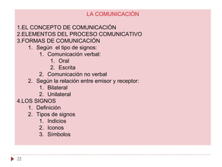 22
LA COMUNICACIÓN
1.EL CONCEPTO DE COMUNICACIÓN
2.ELEMENTOS DEL PROCESO COMUNICATIVO
3.FORMAS DE COMUNICACIÓN
1. Según el tipo de signos:
1. Comunicación verbal:
1. Oral
2. Escrita
2. Comunicación no verbal
2. Según la relación entre emisor y receptor:
1. Bilateral
2. Unilateral
4.LOS SIGNOS
1. Definición
2. Tipos de signos
1. Indicios
2. Iconos
3. Símbolos
 