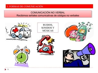 COMUNICACIÓN NO VERBAL
Recibimos señales comunicativas de códigos no verbales
COMUNICACIÓN NO VERBAL
Recibimos señales comunicativas de códigos no verbales
RUIDOS,
SONIDOS Y
MÚSICAS
9
3. FORMAS DE COMUNICACIÓN
 