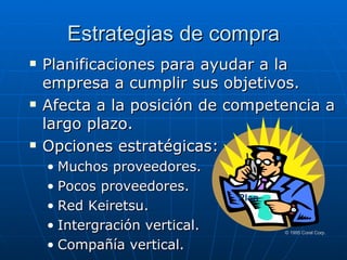 Planificaciones para ayudar a la empresa a cumplir sus objetivos. Afecta a la posición de competencia a largo plazo. Opciones estratégicas: Muchos proveedores. Pocos proveedores. Red Keiretsu. Intergración vertical. Compañía vertical. Estrategias de compra Plan © 1995 Corel Corp. 