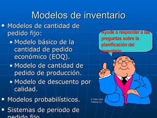 Modelos de cantidad de pedido fijo: Modelo básico de la cantidad de pedido económico (EOQ). Modelo de cantidad de pedido de producción. Modelo de descuento por calidad. Modelos probabilísticos. Sistemas de periodo de pedido fijo. Modelos de inventario Ayude a responder a las preguntas sobre la planificación del inventario.  © 1984-1994 T/Maker Co. 