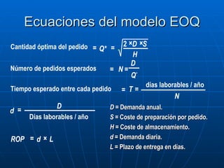 Ecuaciones del modelo EOQ Cantidad óptima del pedido Número de pedidos esperados Tiempo esperado entre cada pedido días laborables / año Días laborables / año = = × × = = = = = = × Q* D S H N D Q * T N d D ROP d L 2 D  = Demanda anual. S  = Coste de preparación por pedido. H  = Coste de almacenamiento.  d  = Demanda diaria. L  = Plazo de entrega en días. 