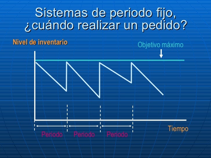 Tema 1. Administracion Del Abastecimiento