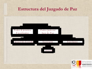 Estructura del Juzgado de Paz 