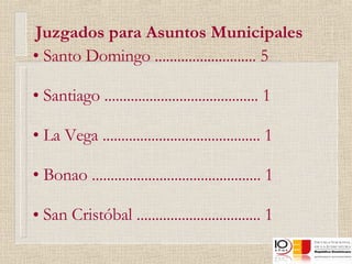 Juzgados para Asuntos Municipales Santo Domingo ........................... 5 Santiago ......................................... 1 La Vega .......................................... 1 Bonao ............................................. 1 San Cristóbal ................................. 1 