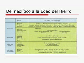 Del neolítico a la Edad del Hierro 