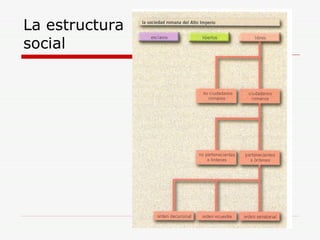 La estructura social 