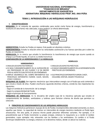 UNIVERSIDAD NACIONAL EXPERIMENTAL
"FRANCISCO DE MIRANDA"
DEPARTAMENTO DE ENERGÉTICA
ASIGNATURA: MÁQUINAS HIDRÁULICAS PROF. ING. ANA PEÑA
TEMA 1. INTRODUCCIÓN A LAS MÁQUINAS HIDRÁULICAS
1. CONCEPTOS BÁSICOS
MÁQUINA: Es el conjunto de aparatos combinados para recibir cierta forma de energía, transformarla y
restituirla en otra forma más adecuada, o para producir un efecto determinado.
HIDROSTÁTICA: Estudia los fluidos en reposo. Este puede ser absoluto o relativo.
HIDRODINÁMICA: Estudia la relación entre las velocidades-aceleración y las fuerzas ejercidas por o sobre los
fluidos en movimiento.
HIDRAULICA: Es la ciencia que estudia la transferencia la transferencia de energía que ocurre cuando se
empuja q un fluido liquido, el cual es su medio transmisor.
COMPARACIÓN DE LA HIDRODINAMICA Y LA HIDRAULICA
HIDRODINÁMICA
HIDRÁULICA
 ANALIZA LOSASPECTOSTEÓRICOS  ANALIZA LOSASPECTOSPRÁCTICOS
 SE BASA FUNDAMENTALMENTE EN LA SUPOSICIÓN DE
LAS PROPIEDADES DE LOS FLUIDOS Y LE DA MAYOR
PESO AL ASPECTO CUALITATIVO DE LOS FENÓMENOS
 SE BASA FUNDAMENTALMENTE EN LA EXPERIMENTACIÓN
PRÁCTICA DE LOS FENÓMENOS.
 AMPLIO DESARROLLO DEL CAMPO MATEMÁTICO SUS
PRINCIPALES EXPONENTES FUERON: EULER, NAVIER,
STOKE Y CORIOLIS
 SUS PRINCIPALESEXPONENTESFUERON:CHEZY,
COULOMB, VENTURI, HAGEN Y POUSEVILLE
MÁQUINAS DE FLUIDO: Son ingenios mecánicos que intercambian energía con el fluido que está contenido o
que circula a través de ellas. Pueden clasificarse siguiendo distintos criterios, siendo los más importantes los
siguientes:
- Según el sentido de la transmisión de la energía
- Según la compresibilidad del fluido
- Según el principio de funcionamiento
MÁQUINAS DE HIDRAULICA: Es la disciplina del amplio capo de la mecánica aplicada que estudia el
comportamiento de bombas, ventiladores y turbinas para formular criterios de diseño que permitan su
selección.
2. PRINCIPIOS DE FUNCIONAMIENTO DE LAS MÁQUINAS HIDRAULICAS
Las máquinas hidráulicas pertenecen al grupo de las de fluidos incomprensibles (densidad constante), es decir,
aquellas que tienen la capacidad de realizar un intercambio de energía mecánica mediante un fluido logra
atravesarlas. Por otra parte, el proceso mismo puede presentar diferentes variantes. Por ejemplo, si el
procedimiento que el fluido incremente su propia energía, entonces la maquinaria va a recibir el nombre
generadora, cuyos ejemplos más relevantes son las bombas y los ventiladores. En cambio si el fluido
disminuye notablemente su energía, entonces se le denomina motora, donde se ubican las turbinas.
MAQUINAS
Maquinas de
Fluídos
Máquinas
Hidráulicas
Generadoras
Motoras
Máquinas
Térmicas
Máquinas
Electricas
Maquinas -
Herramientas
 