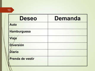 Deseo Demanda
Auto
Hamburguesa
Viaje
Diversión
Diario
Prenda de vestir
13
 