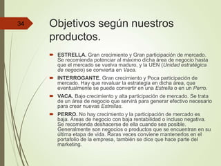 Objetivos según nuestros
productos.
 ESTRELLA. Gran crecimiento y Gran participación de mercado.
Se recomienda potenciar al máximo dicha área de negocio hasta
que el mercado se vuelva maduro, y la UEN (Unidad estratégica
de negocio) se convierta en Vaca.
 INTERROGANTE. Gran crecimiento y Poca participación de
mercado. Hay que revaluar la estrategia en dicha área, que
eventualmente se puede convertir en una Estrella o en un Perro.
 VACA. Bajo crecimiento y alta participación de mercado. Se trata
de un área de negocio que servirá para generar efectivo necesario
para crear nuevas Estrellas.
 PERRO. No hay crecimiento y la participación de mercado es
baja. Áreas de negocio con baja rentabilidad o incluso negativa.
Se recomienda deshacerse de ella cuando sea posible.
Generalmente son negocios o productos que se encuentran en su
última etapa de vida. Raras veces conviene mantenerlos en el
portafolio de la empresa, también se dice que hace parte del
marketing.
34
 