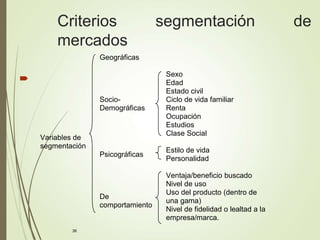 36
Criterios segmentación de
mercados

Variables de
segmentación
Geográficas
Socio-
Demográficas
Sexo
Edad
Estado civil
Ciclo de vida familiar
Renta
Ocupación
Estudios
Clase Social
Psicográficas
Estilo de vida
Personalidad
De
comportamiento
Ventaja/beneficio buscado
Nivel de uso
Uso del producto (dentro de
una gama)
Nivel de fidelidad o lealtad a la
empresa/marca.
 