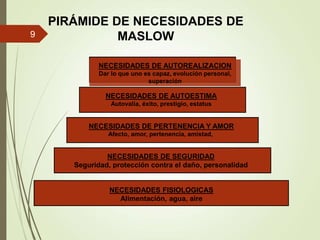 NECESIDADES DE PERTENENCIA Y AMOR
Afecto, amor, pertenencia, amistad,
NECESIDADES DE AUTOESTIMA
Autovalía, éxito, prestigio, estatus
NECESIDADES DE AUTOREALIZACION
Dar lo que uno es capaz, evolución personal,
superación
PIRÁMIDE DE NECESIDADES DE
MASLOW
NECESIDADES DE SEGURIDAD
Seguridad, protección contra el daño, personalidad
NECESIDADES FISIOLOGICAS
Alimentación, agua, aire
9
 