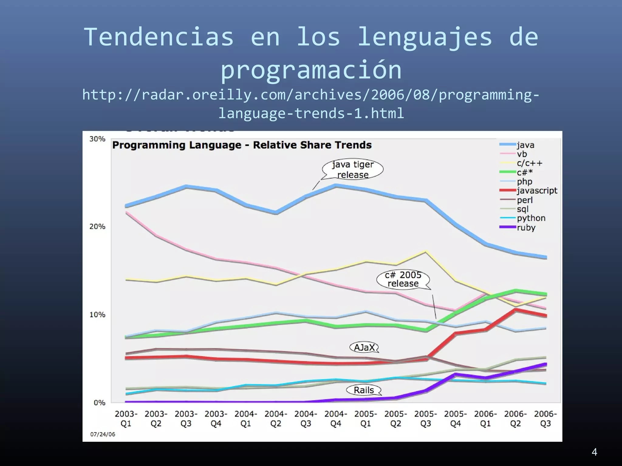 4
Tendencias en los lenguajes de
programación
http://radar.oreilly.com/archives/2006/08/programming-
language-trends-1.html
 