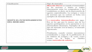 Clasificación Tipo de mercados
SEGÚN EL FUNCIONAMIENTO
DEL MERCADO
Mercado directo es cuando el intercambio
de las acciones o títulos se realiza
directamente entre los compradores y los
vendedores, es decir, sin la intervención de
agentes especializados. La compra y venta
de acciones que no cotizan en bolsa son
ejemplos de mercado directo.

Los mercados intermediados son aque-
llos en los que por lo menos uno de los
agentes participantes en la operación es un
intermediario financiero. Ejemplos de este
tipo de mercado son la banca y el mercado
hipotecario.

Finalmente, cuando existen mecanismos
centralizados a cargo de la publicación de
las órdenes de compra y de venta, como
ocurre en la bolsa, se clasifica
como mercados de subasta.
 