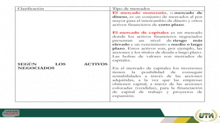 Clasificación Tipo de mercados
SEGÚN LOS ACTIVOS
NEGOCIADOS
El mercado monetario, o mercado de
dinero, es un conjunto de mercados al por
mayor para el intercambio de dinero y otros
activos financieros de corto plazo.
El mercado de capitales es un mercado
donde los activos financieros negociados
presentan un nivel de riesgo más
elevado y un vencimiento a medio o largo
plazo. Estos activos son, por ejemplo, las
acciones y los títulos de deuda a largo plazo.
Las bolsas de valores son mercados de
capitales.
En el mercado de capitales los inversores
tienen la posibilidad de conseguir
rentabilidades a través de las acciones
adquiridas, a la vez que las empresas
obtienen capital, a través de las acciones
colocadas (vendidas), para la financiación
de capital de trabajo y proyectos de
expansión.
 