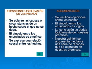 EXPOSICIÓN O EXPLICACIÓN DE LOS HECHOS Se aclaran las causas o circunstancias de un hecho sobre el que no se duda. El vínculo entre los enunciados es empírico Se expresa una relación causal entre los hechos. ARGUMENTACIÓN Se justifican opiniones sobre los hechos El vínculo entre los enunciados es lógico:  La conclusión se deriva lógicamente de nuestras premisas. Nuestra opinión se argumenta mediante una serie de razones, que se expresan en nuestras premisas. 