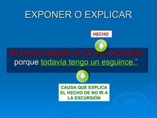 EXPONER O EXPLICAR “ El jueves pasado no fui a la excursión  porque  todavía tengo un esguince.” CAUSA QUE EXPLICA EL HECHO DE NO IR A LA EXCURSIÓN HECHO  