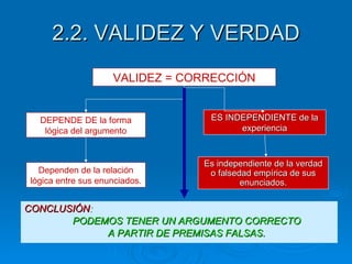 2.2. VALIDEZ Y VERDAD CONCLUSIÓN : PODEMOS TENER UN ARGUMENTO CORRECTO  A PARTIR DE PREMISAS FALSAS.   VALIDEZ = CORRECCIÓN DEPENDE DE la forma lógica del argumento Dependen de la relación lógica entre sus enunciados. ES INDEPENDIENTE de la experiencia Es independiente de la verdad o falsedad empírica de sus enunciados. 