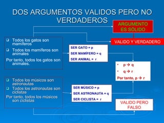 DOS ARGUMENTOS VALIDOS PERO NO VERDADEROS Todos los músicos son astronautas Todos los astronautas son ciclistas Por tanto, todos los músicos son ciclistas Todos los gatos son mamíferos Todos los mamíferos son animales Por tanto, todos los gatos son animales. SER GATO = p SER MAMÍFERO = q SER ANIMAL =  r p    q q    r Por tanto, p    r SER MÚSICO = p SER ASTRONAUTA = q SER CICLISTA =  r VALIDO Y VERDADERO VALIDO PERO FALSO ARGUMENTO ES SÓLIDO 