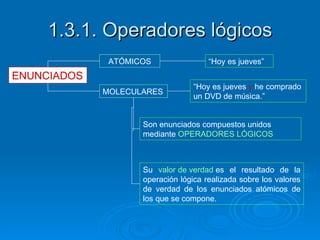 1.3.1. Operadores lógicos ENUNCIADOS ATÓMICOS MOLECULARES “ Hoy es jueves” “ Hoy es jueves  y  he comprado un DVD de música.” Son enunciados compuestos unidos mediante  OPERADORES LÓGICOS Su  valor de verdad  es el resultado de la operación lógica realizada sobre los valores de verdad de los enunciados atómicos de los que se compone.  