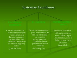 Sistemas Continuos LA CARRERA  CONTINUA Consiste en correr de forma ininterrumpida  y uniformemente durante un tiempo  prolongado a  una intensidad media-baja en terrenos regular y blando (140-180 p/m) EL FARTLEK Es una carrera continua pero con cambios de ritmo e intensidad  en terrenos preferentemente  ondulados lo que posibilita esfuerzos variables (140-180 p/m) ENTRENAIENTO TOTAL Consiste en combinar diferentes recursos como saltar, trepar, cuadripedías, subir o bajar cuestas, etc. a diferentes intensidades 