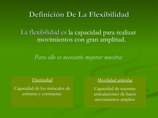 Definición De La Flexibilidad La flexibilidad es  la capacidad para realizar movimientos con gran amplitud. Para ello es necesario mejorar nuestra: Elasticidad Capacidad de los músculos de estirarse y contraerse. Movilidad articular Capacidad de nuestras articulaciones de hacer movimientos amplios 