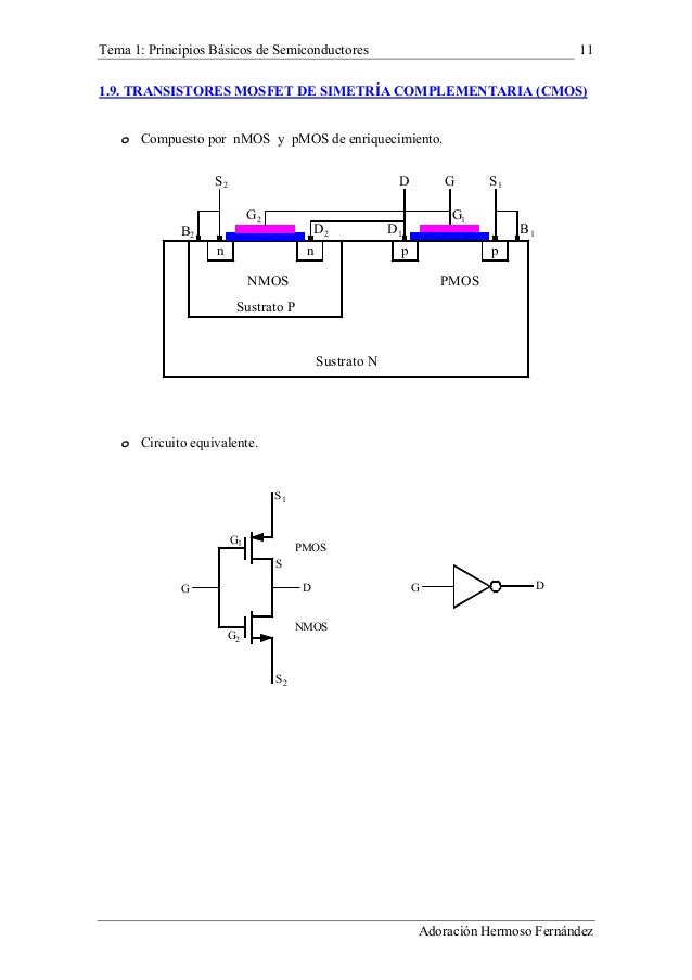 Tema 1transistorfet