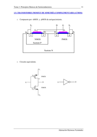 Tema 1: Principios Básicos de Semiconductores 11
1.9. TRANSISTORES MOSFET DE SIMETRÍA COMPLEMENTARIA (CMOS)
o Compuesto por nMOS y pMOS de enriquecimiento.
n n pp
GD S1
1B
G1
1DD2
2G
S
G D
S
S2
2G
G1
PMOS
NMOS
1S
2
2B
PMOSNMOS
Sustrato P
Sustrato N
o Circuito equivalente.
DG
Adoración Hermoso Fernández
 