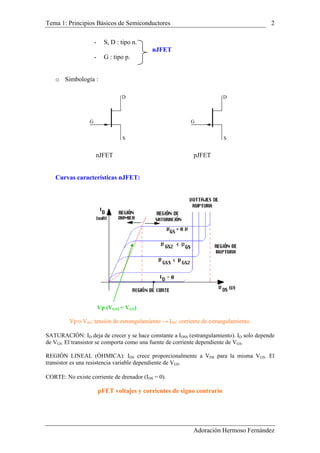 Tema 1: Principios Básicos de Semiconductores 2
- S, D : tipo n.
nJFET
- G : tipo p.
o Simbología :
S
D
G G
D
S
nJFET pJFET
Curvas características nJFET:
Vp (VGS2 < VGS)
Vp o VSS: tensión de estrangulamiento → ISS: corriente de estrangulamiento.
SATURACIÓN: ID deja de crecer y se hace constante a IDSS (estrangulamiento). ID solo depende
de VGS. El transistor se comporta como una fuente de corriente dependiente de VGS.
REGIÓN LINEAL (ÓHMICA): IDS crece proporcionalmente a VDS para la misma VGS. El
transistor es una resistencia variable dependiente de VGS.
CORTE: No existe corriente de drenador (IDS = 0).
pFET voltajes y corrientes de signo contrario
Adoración Hermoso Fernández
 